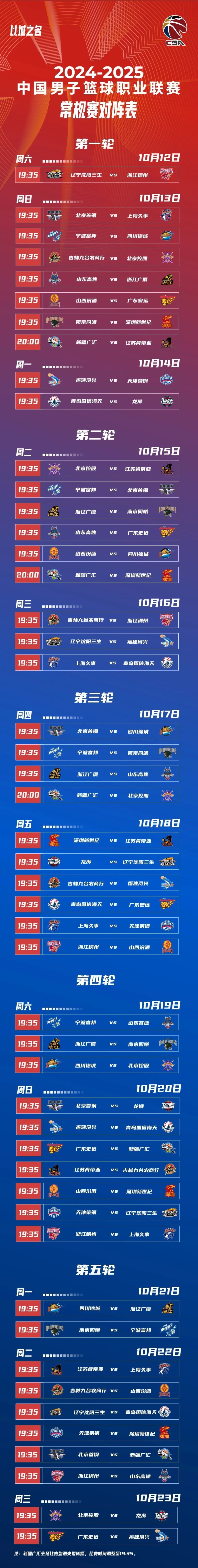 今晚体能课后，曼城外线爆发备战CBA常规赛，引发热议，赛季目标并未改变的简单介绍